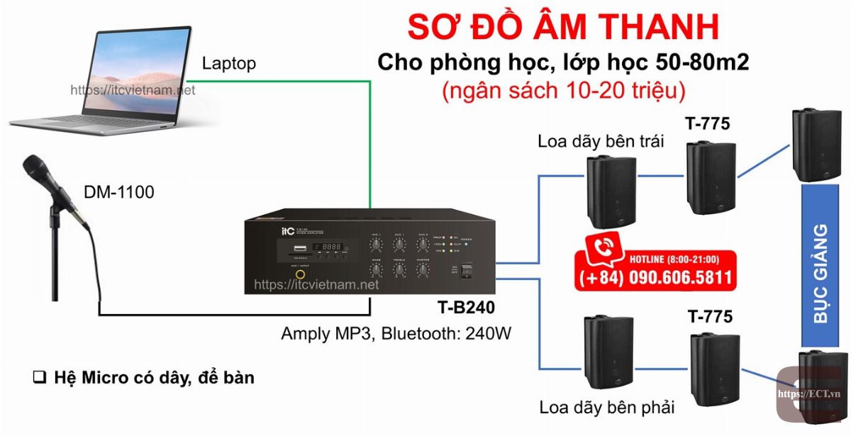 am-thanh-ITC-cho-phong-hoc-lop-hoc-50-80m2--he-Micro-co-day