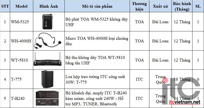 danh-sach-thiet-bi-giang-duong-80-120m2