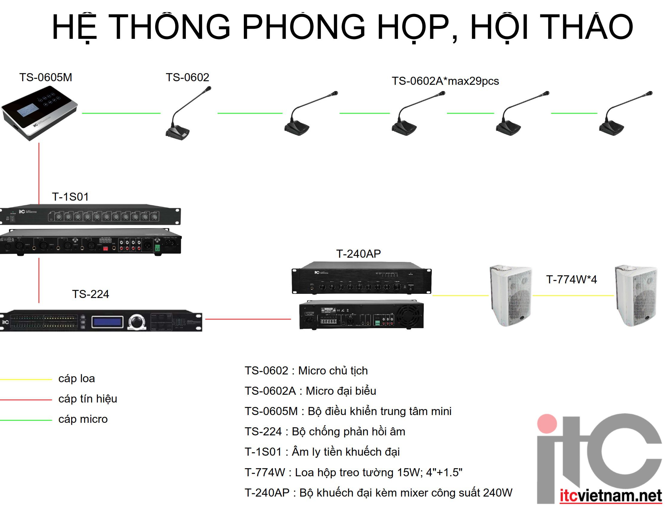 phong-hop-ITC.jpg