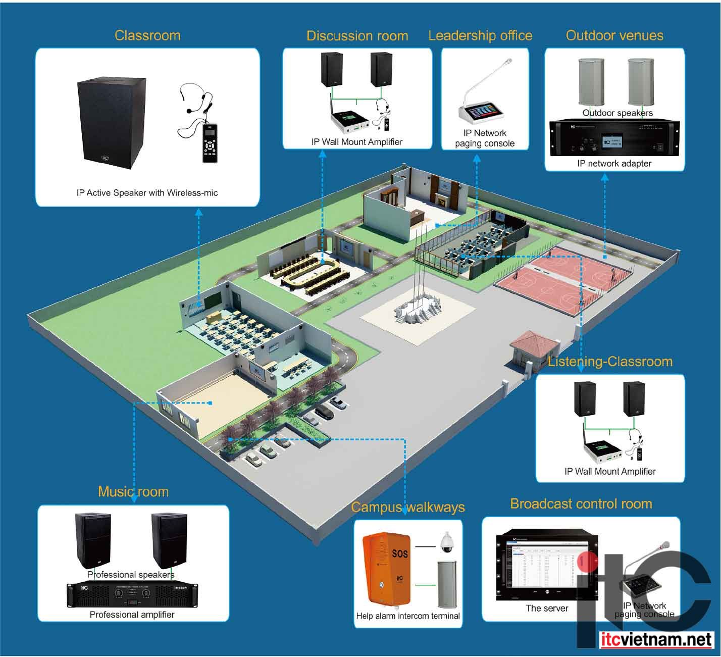 Hệ thống âm thanh IP ITC chuyên dụng trong trường học