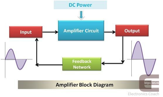 Amplifier-block-diagram.jpg