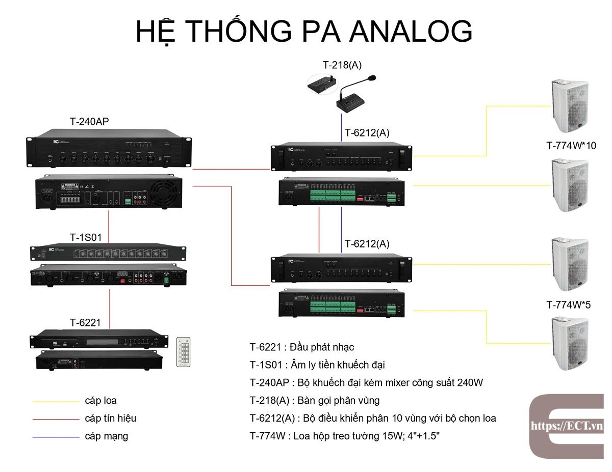 Hệ thống âm thanh Analog ITC dòng T-6000 sơ đồ ứng dụng thực tế
