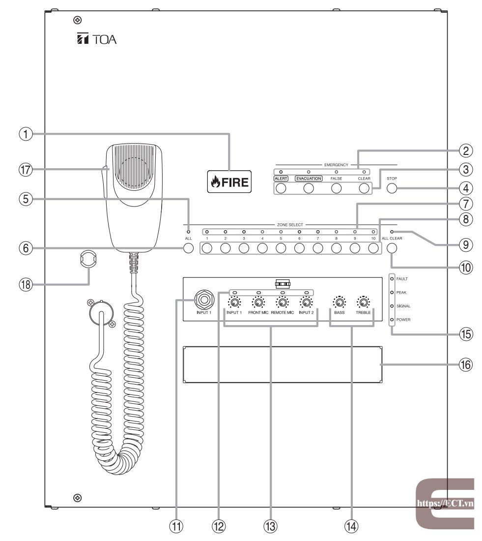 Hướng dẫn kết nối sử dụng hệ thống âm thanh thông báo FV-2148W-AS